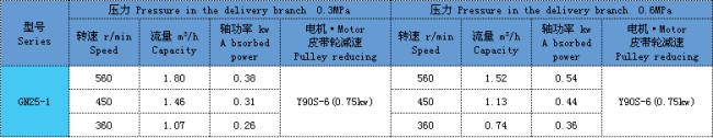 单螺杆泵